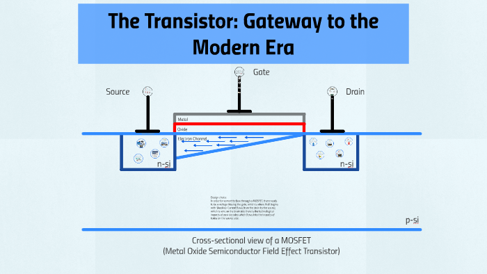 Prezi Final By Scott Brown On Prezi