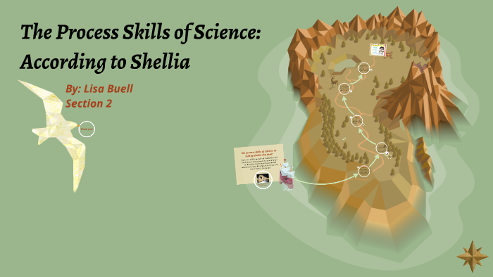Shellia Full Power The Science Process as told by Shellia the shell! by Lisa Buell on Prezi
