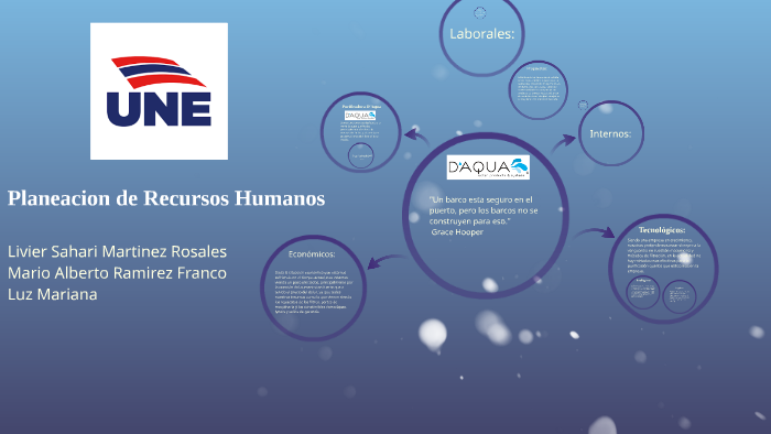 Planeacion de Recursos Humanos by Mario Ramirez Franco on Prezi