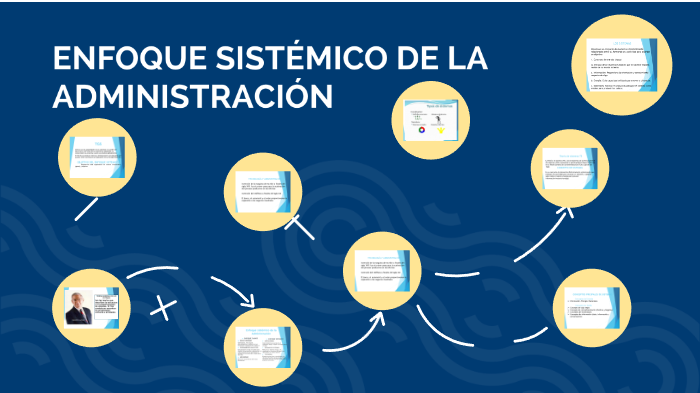 Enfoque SistÉmico De La AdministraciÓn By Liliana Alcantara On Prezi 6830