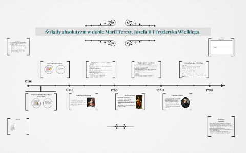 Światły absolutyzm w dobie Marii Teresy, Józefa II i Frydery by ...