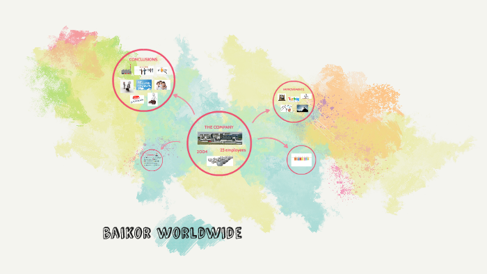 baikor worldwide by ane gr on Prezi