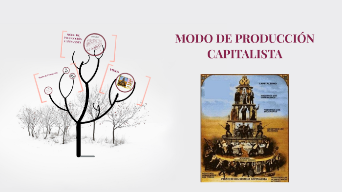 Image result for modo de produccion capitalista