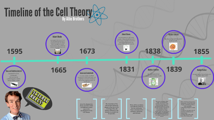Timeline of the Cell Theory by Allie Brothers on Prezi