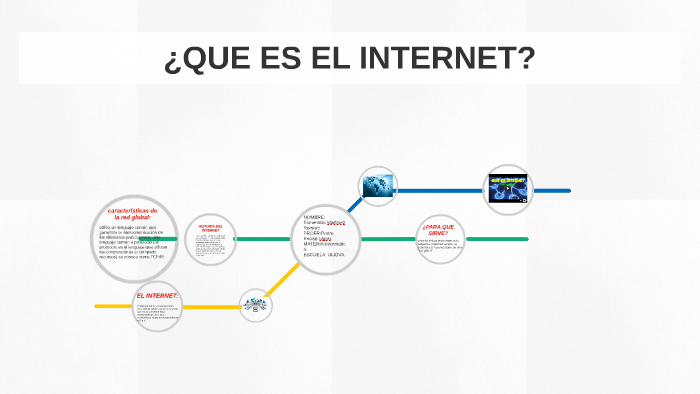 ¿QUE ES EL INTERNET? by Esmeralda Martinez on Prezi