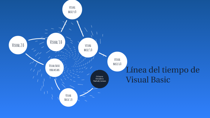 linea del tiempo de Visual Basic by Orianna Alexandra Mendieta Bohorque ...