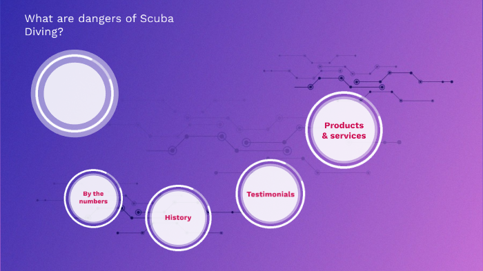 what are dangers of scuba diving? by Jacquelin Chavez-Barrera on Prezi