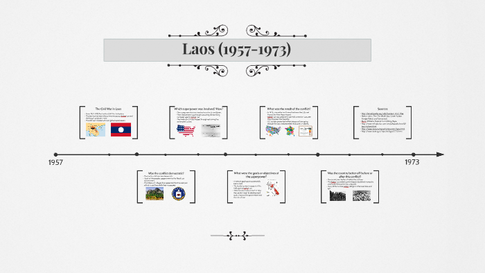 Cold War Presentation by Kristin Dc on Prezi