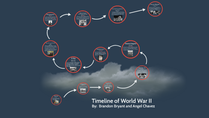 World War II Timeline by Brandon Bryant on Prezi