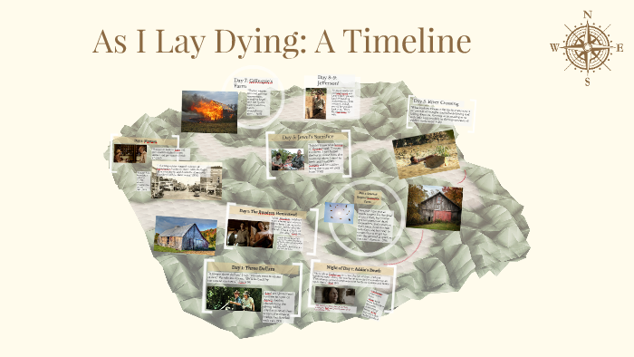 As I Lay Dying A Timeline By Lily Sklar