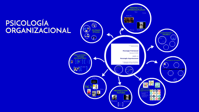 PSICOLOGÍA ORGANIZACIONAL by Natalia Rodríguez on Prezi