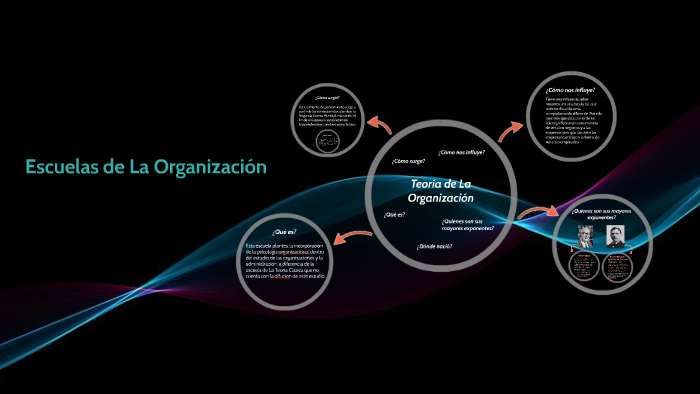 Teoría De La Organizacion By Dario Casais On Prezi