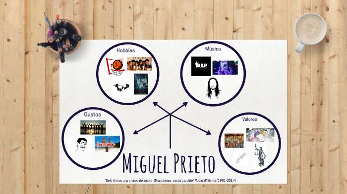 Mapa Mental by Miguel Prieto Herráez on Prezi