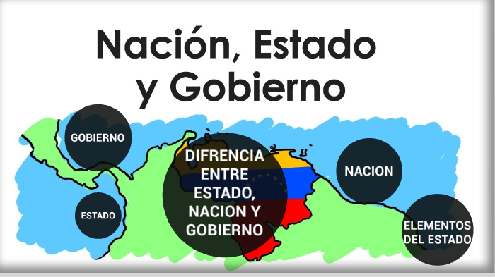 EL PODER PÙBLICO NACIONAL 4T0 AÑO SOBERANÌA Colegio Los