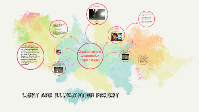 Light and Illumination Project by on Prezi