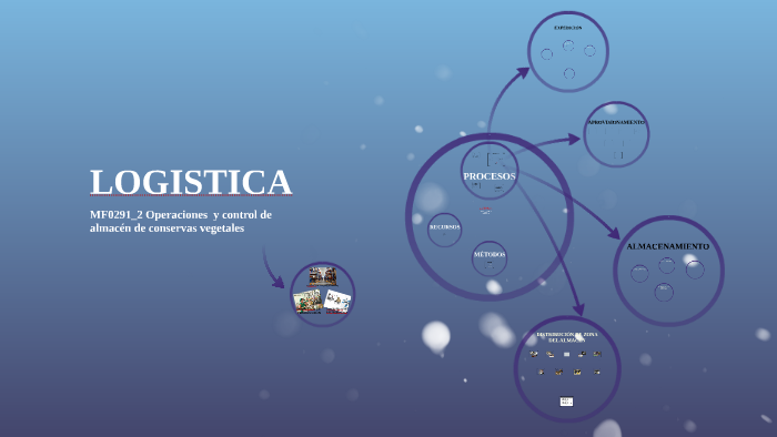LOGISTICA by Toñi Gambín on Prezi