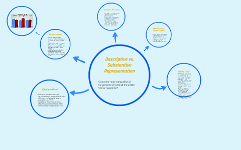 what is substantive representation