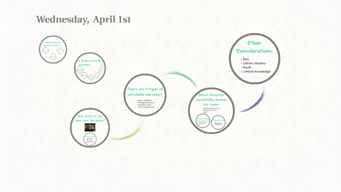 CITR - Narrator Reliability by Alison Sundstrom on Prezi