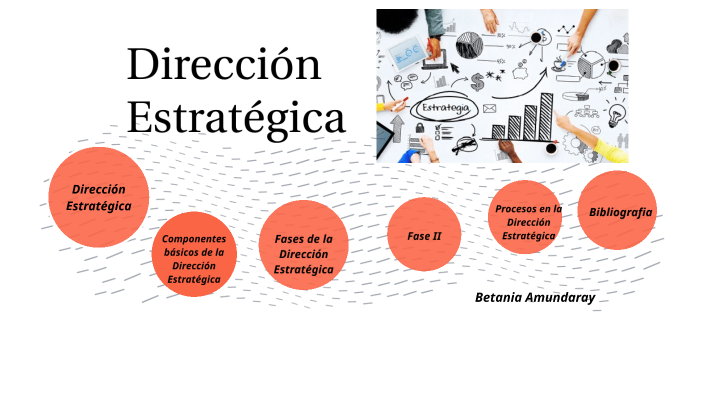 Dirección Estratégica By Betania Amundaray On Prezi