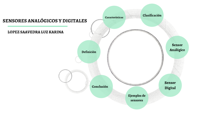 Punto de referencia Rítmico componente Sensores Analogicos y digitales by Luz Karina Lopez Saavedra