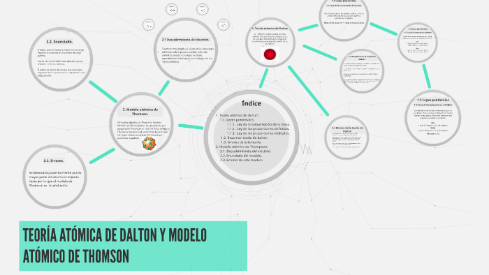 Teoría Atómica De Dalton Y Modelo Atómico De Thomson By