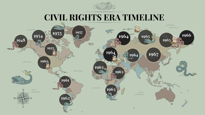 Civil Rights Movements Timeline by Skyler Russell on Prezi