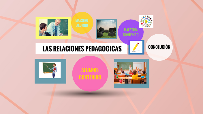 las tics by fernanda lopez on Prezi
