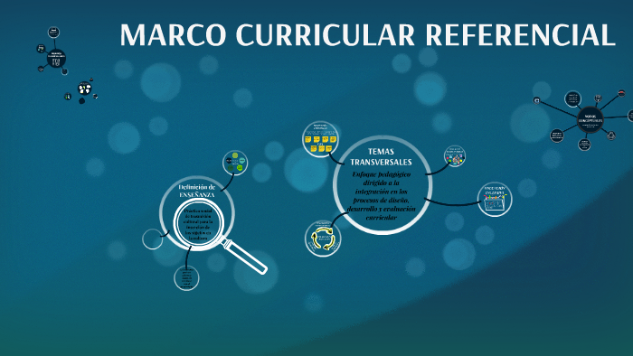 MARCO CURRICULAR REFERENCIAL By BELEN MENDEZ On Prezi