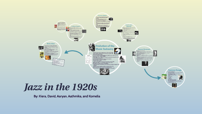 Jazz in the 1920s by Kiera Smith on Prezi