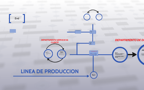 LINEA DE PRODUCCION by patricia rojas