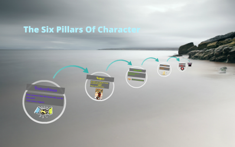 Six Pillars of Character by marco landa on Prezi