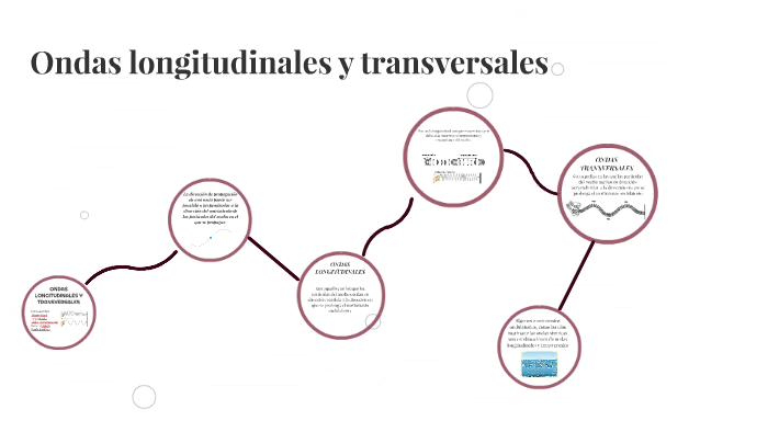 ONDAS LONGITUDINALES Y TRANSVERSALES by lizbeth barrera on Prezi