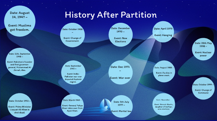 Meer - Modern Pakistan History Timeline After Partition - S.S By Meer ...