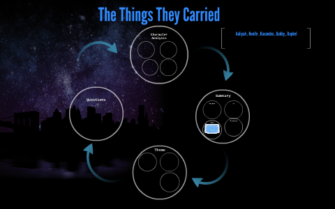 Character Analysis by Aaliyah Scott on Prezi