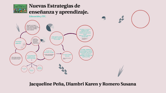 Nuevas estrategias de enseñanza aprendizaje by Suu Romero on Prezi