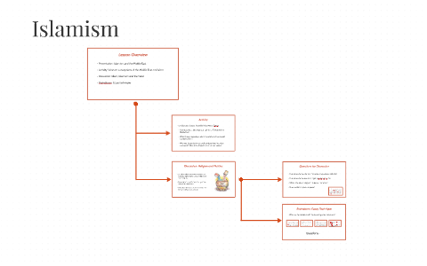 Islamism by Richard McNeil-Willson on Prezi