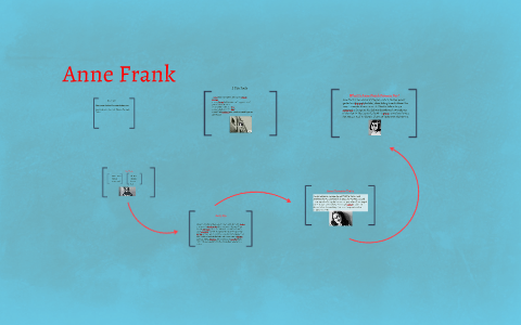 Anne Frank by presli WALLACE on Prezi