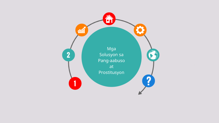 Pang-aabuso At Prostitusyon By Jeanette Estriber On Prezi