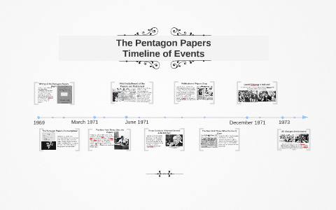 Calaméo - Pentagon Papers (8/48) : Evolution of the War - Origins of the  Insurgency