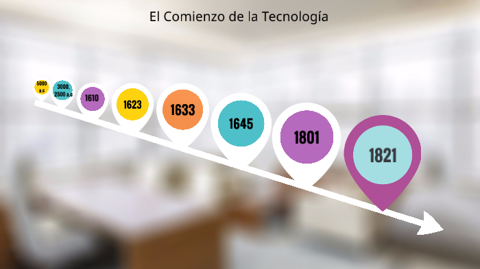 linea del tiempo by Agustina Ibarra on Prezi