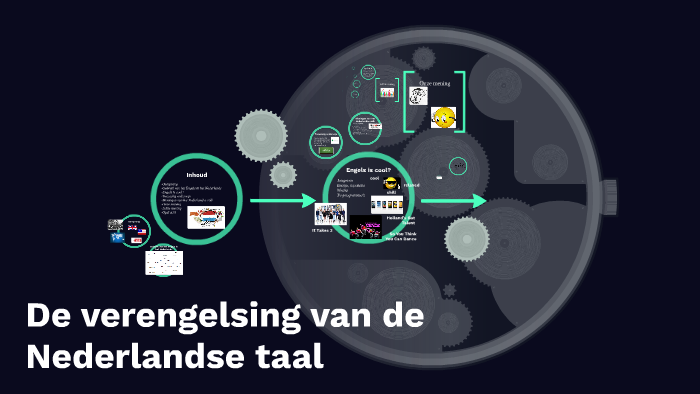 De verengelsing van de Nederlandse taal by esmee elsink on Prezi