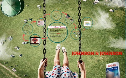 JOHNSON & JOHNSON Organizational Behavior by Elisa Ávila on Prezi