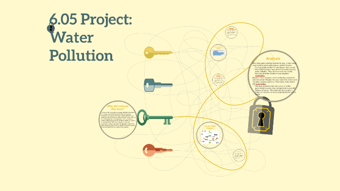 6.05 Project: Water Pollution by edaj amanda on Prezi