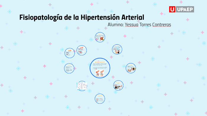 Fisiopatología de la Hipertensión Arterial by Yezz Torres on Prezi