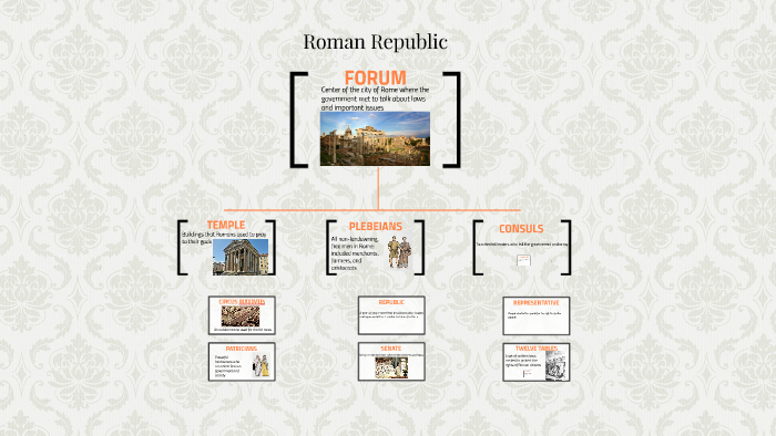 Roman Republic Vocabulary by Jessica Monge on Prezi