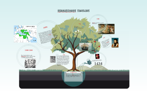 The Renaissance by Natalie Johnson on Prezi
