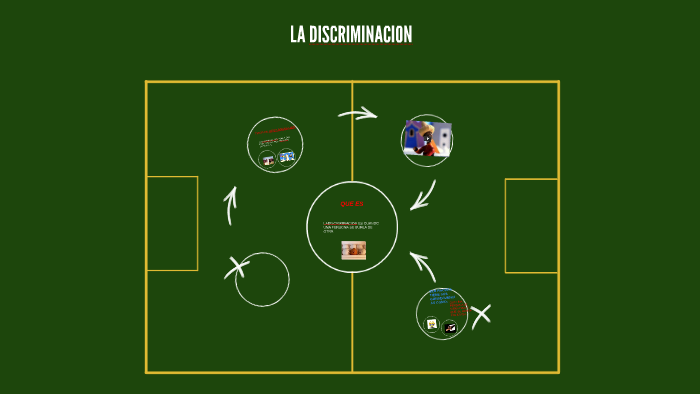 LA DISCRIMINACION by DULCE A on Prezi