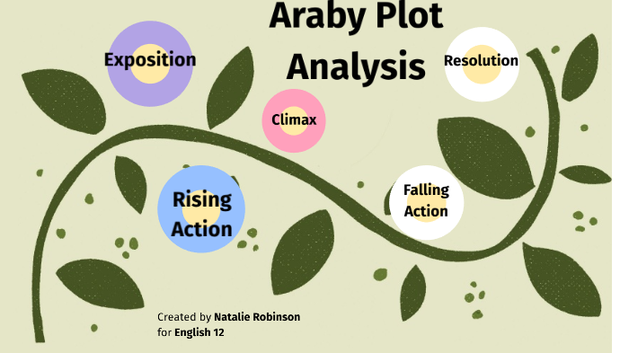 araby character analysis essay