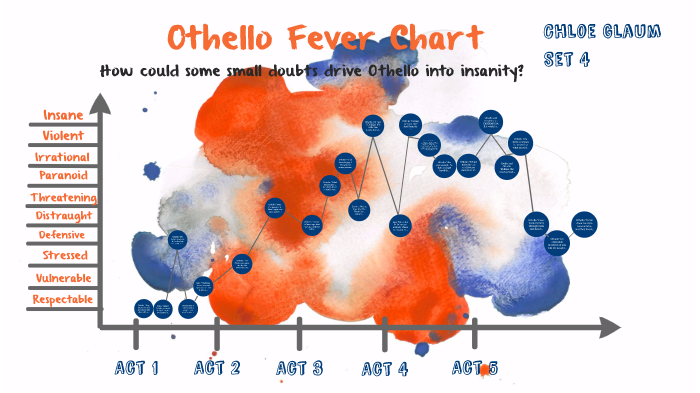 Fever Chart Literature