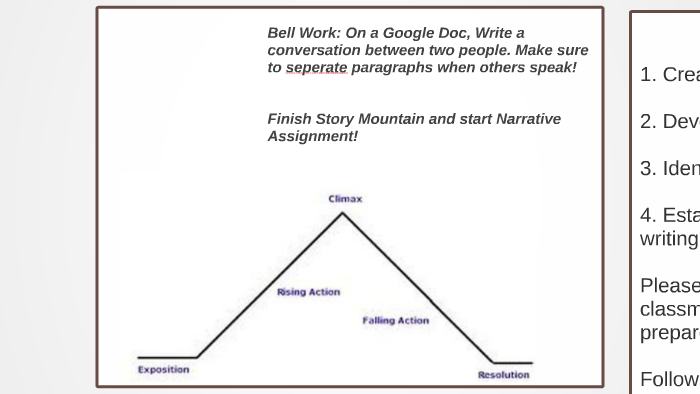 Story Mountain - narrative plot diagram Diagram